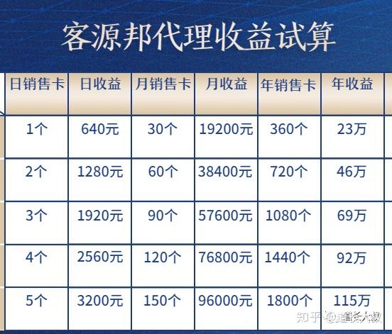 三分钟了解！普通牌分析仪加盟代理,推荐5个购买渠道