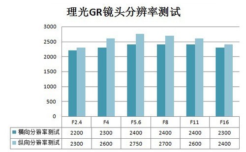 玩家必看攻略！苏州普通牌镜头分析仪,推荐5个良心渠道