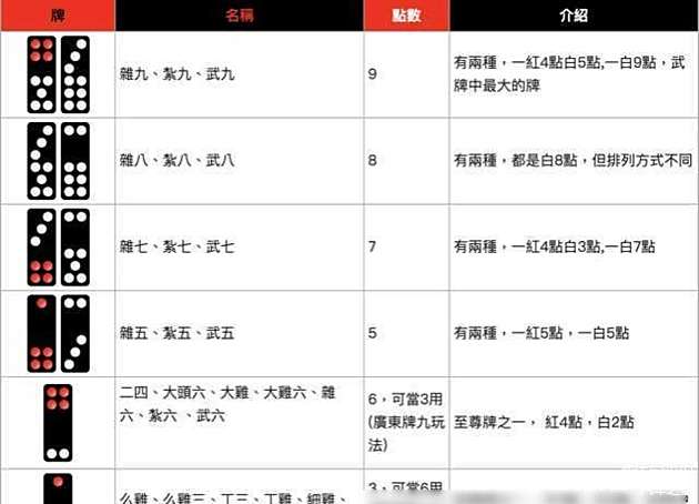 关于！牌九普通牌分析仪洗牌技巧,推荐1个良心渠道