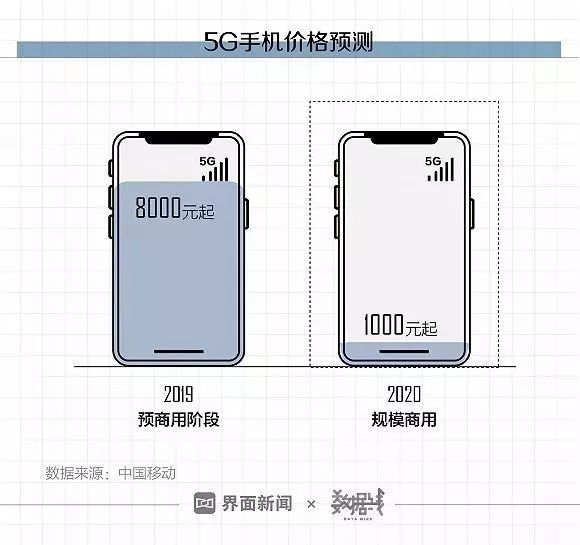 玩家必备攻略！普通牌二手最新手机分析仪多少钱,推荐7个购买渠道