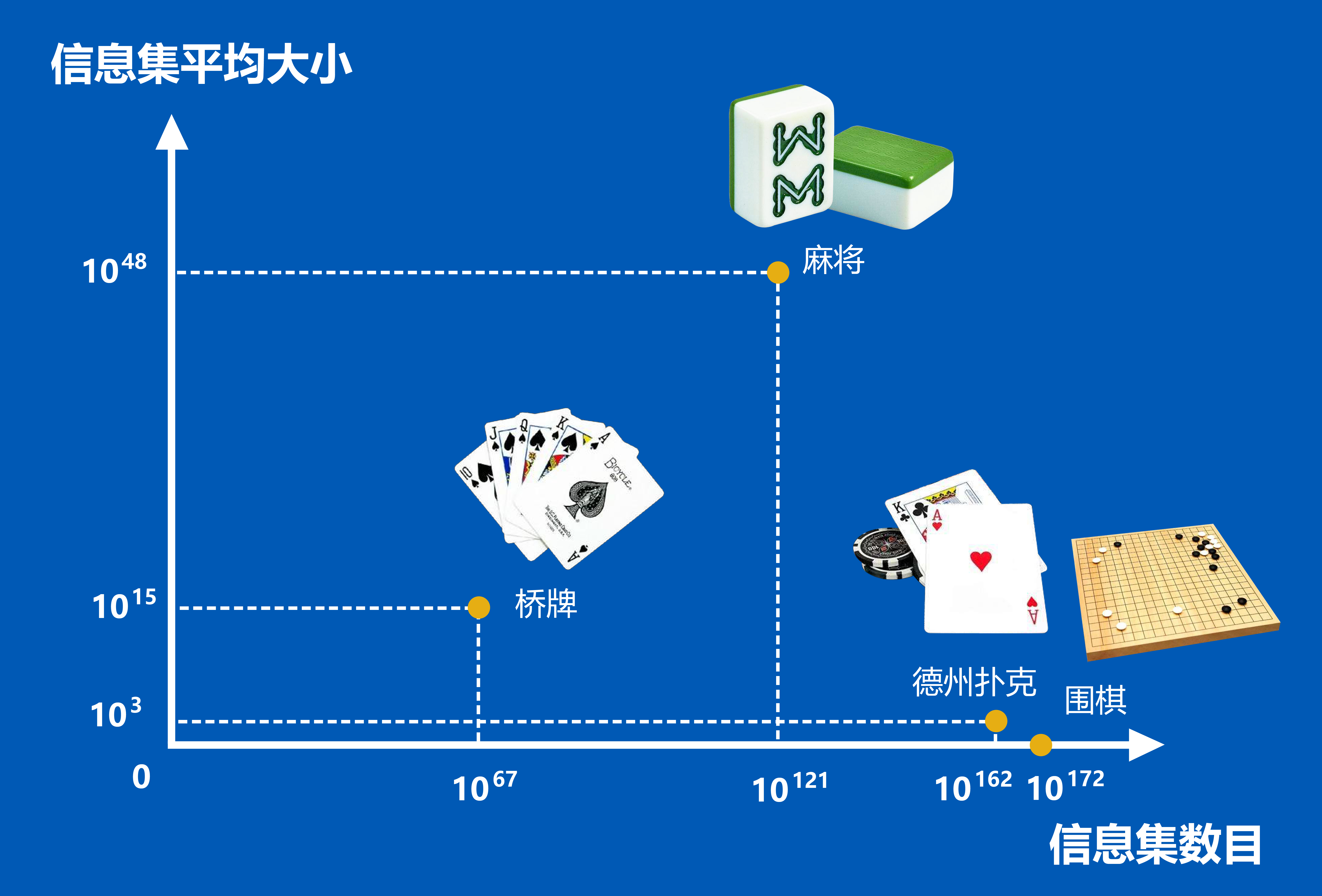 给玩家盘点十款！远程扑克牌分析器,推荐8个良心渠道