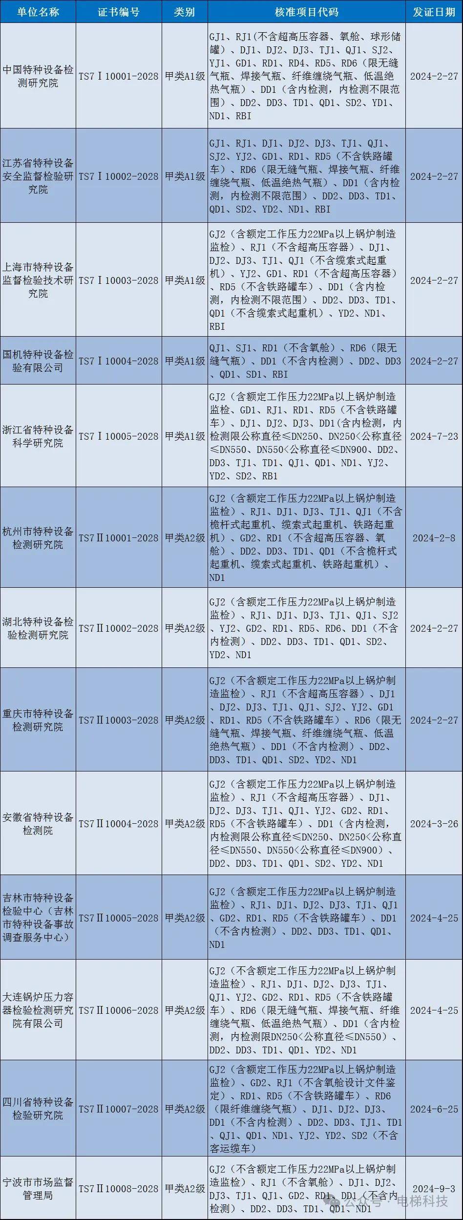 推荐十款！宁波分析仪普通牌,推荐4个购买渠道