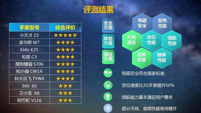 玩家必备教程！普通牌手机分析仪软件需要手机网络吗,推荐5个良心渠道
