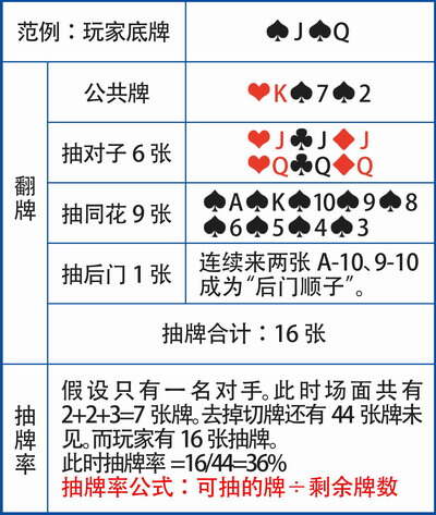 胜率设置方法！普通扑克牌报牌仪器是真的吗,推荐7个购买渠道