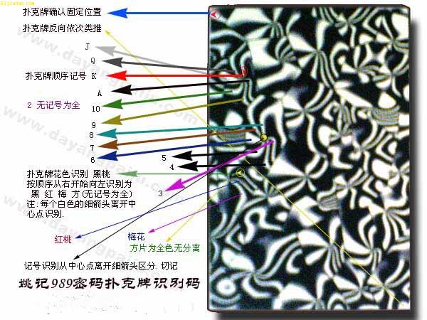 盘点十款！扑克牌边上做记号的最佳方法,推荐6个良心渠道