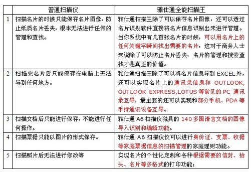 2分钟秒懂！扑克牌扫描仪最新款价格,推荐5个购买渠道