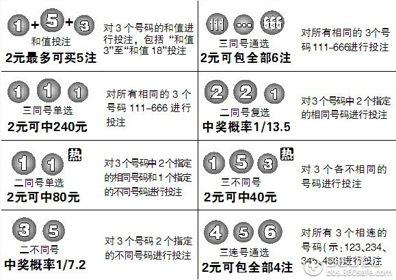 详细说明“三公大吃小押注技巧《新浪科技 讲解窍门》