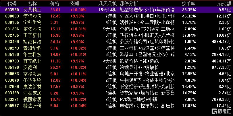 火爆全网!最简单的炸金花最常用出千方法 —详细解说+新浪科技