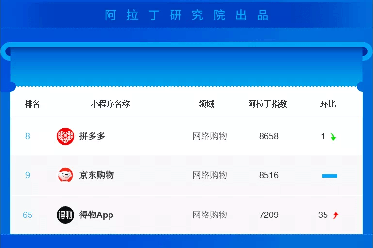 中至赣牌圈小程序怎么拿好牌(揭秘小程序胜率到哪调)