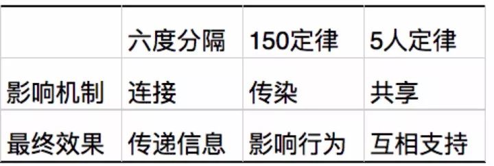 新教你‘‘科普三公技巧出九点规律_《爱问知识人 使用说明》