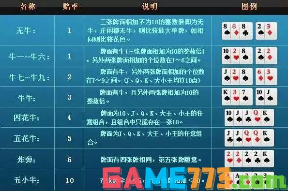 三分钟了解&quot;玩牛牛报牌器是真的吗一《我来教教你怎么赢 》