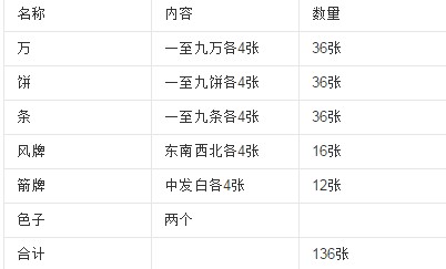 微乐天津麻将有猫腻吗(揭秘微信里提高胜率)