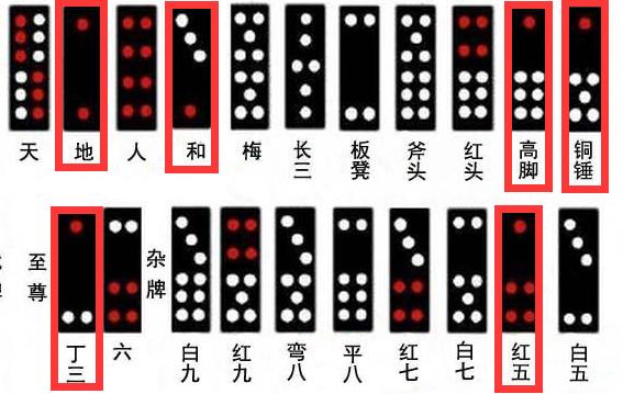 分享决窍“牌九有什么好的高科技工具_《爱问知识人 使用说明》