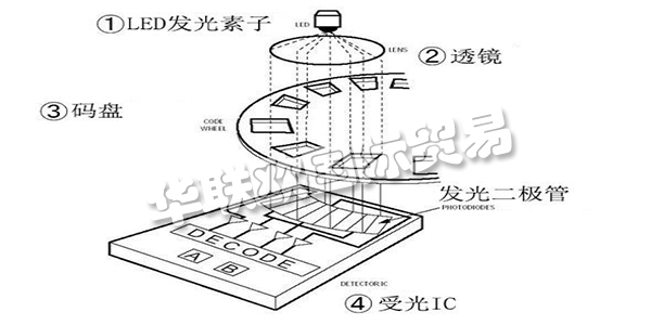 一分钟教你“普通扑克牌光感分析仪工作原理 —详细解说+新浪科技