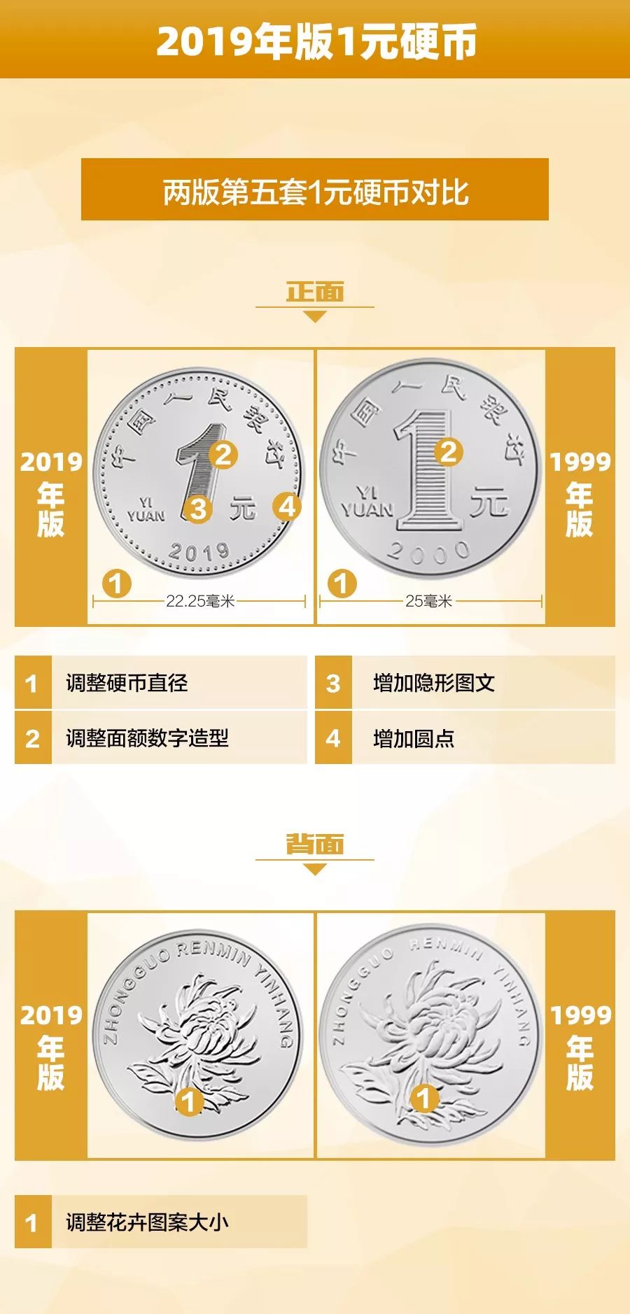 一分钟教你“科普玩硬币单双新仪器_《爱问知识人 使用说明》