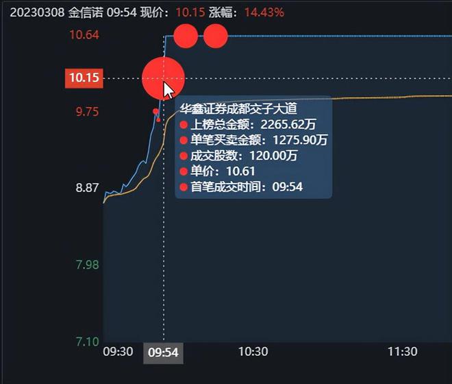 (2分钟介绍)“实用斗牛必赢无输的仪器《详细教程 新浪科技》