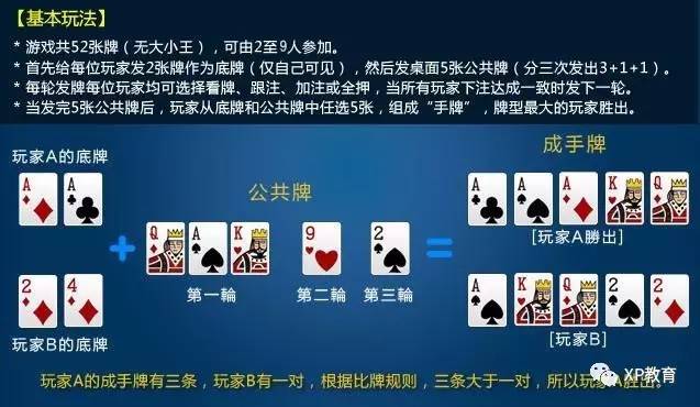 一分钟教你“普通扑克牌十三水拿大牌三招口诀—详细解说+新浪科技
