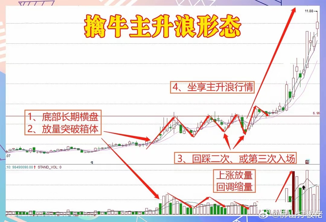 分享决窍“玩斗牛好实用的产品高科技《新浪科技 讲解窍门》