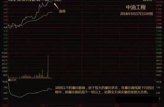 5分钟教会你“押单双必胜法纯技术教学《详细教程 新浪科技》