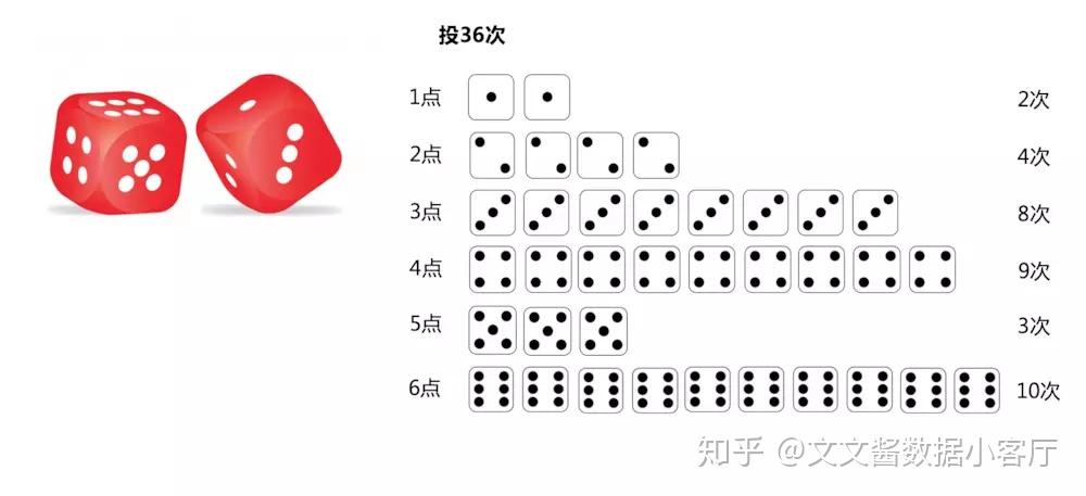 5分钟教会你“普通杯碗里色子用什么知道猜大小一《我来教教你怎么赢 》