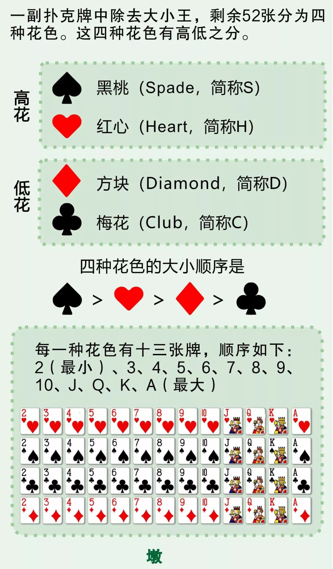 3分钟教你科普“关于排九牌的组合都有哪些啊《详细教程 新浪科技》