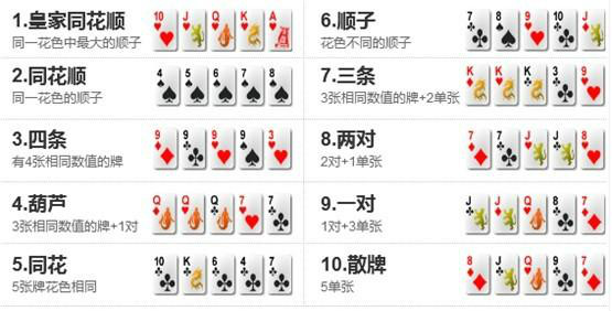 玩家必备教程普通炸金花十三水拿大牌十大口诀 《详细教程 新浪科技》