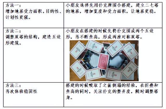 5分钟教会你“扑克牌测牌器_《爱问知识人 使用说明》