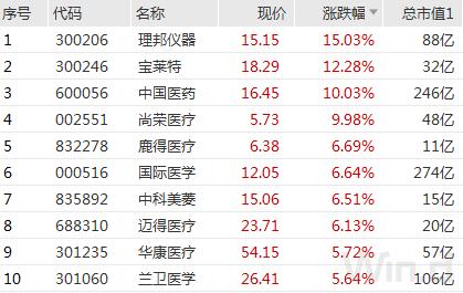 实测分享“玩金花用什么仪器设备一《我来教教你怎么赢 》