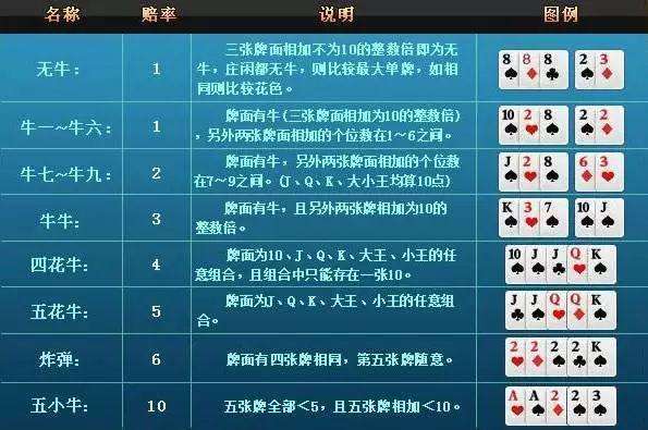 实测分享“关于最简单牛牛压庄十个公式—详细解说+新浪科技