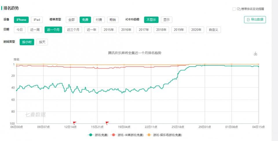 微乐浙江麻将攻略插件(揭秘微信里怎么容易赢)