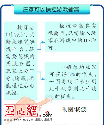 玩家必备攻略“教你三公十赌九赢的工具 《新浪科技 讲解窍门》