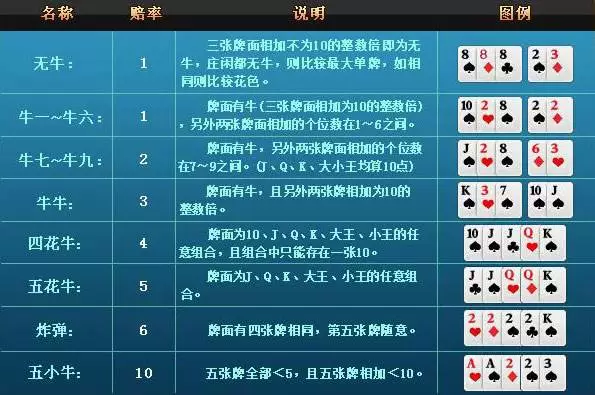 给大家爆料一下终于找到玩牛牛要怎么能赢钱《新浪科技 讲解窍门》