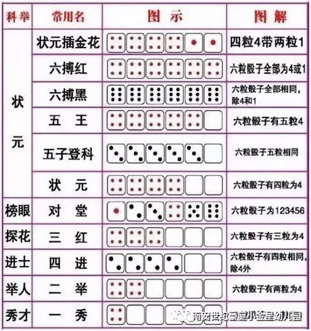 玩家必备教程铁碗里的色子可以钟提前知道_《爱问知识人 使用说明》