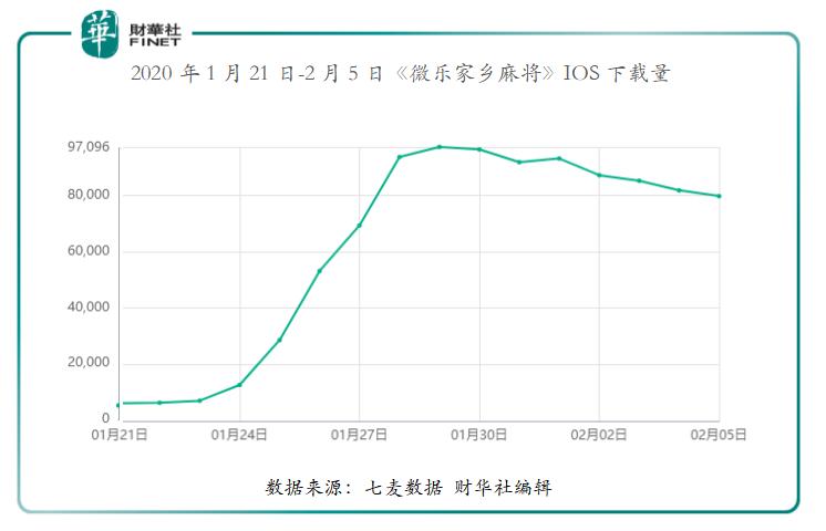 微乐湖南麻将赢牌技巧(揭秘微信里插件购买)