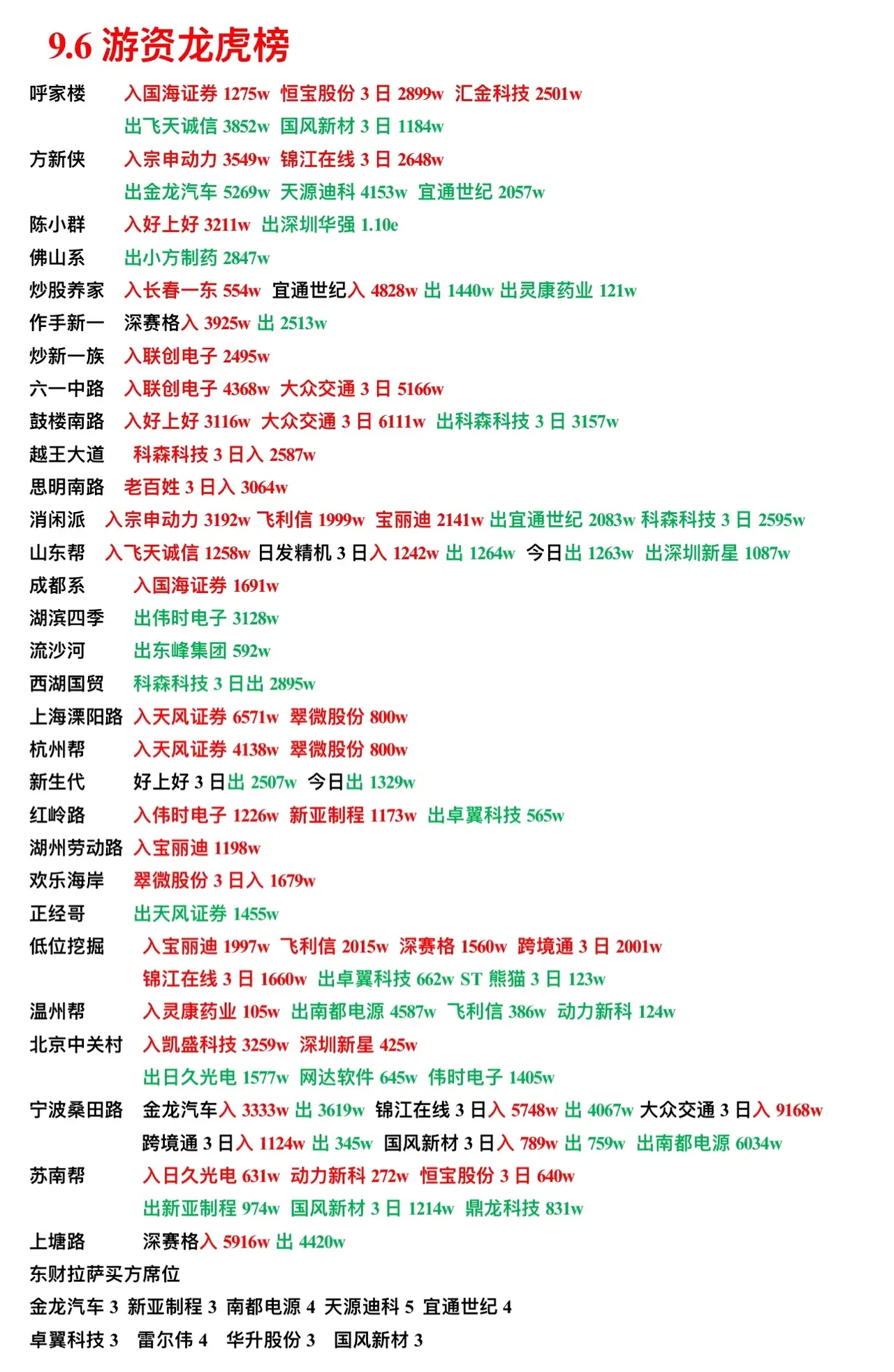 厉害了!真的有破解龙虎机提前知道结果《新浪科技 讲解窍门》
