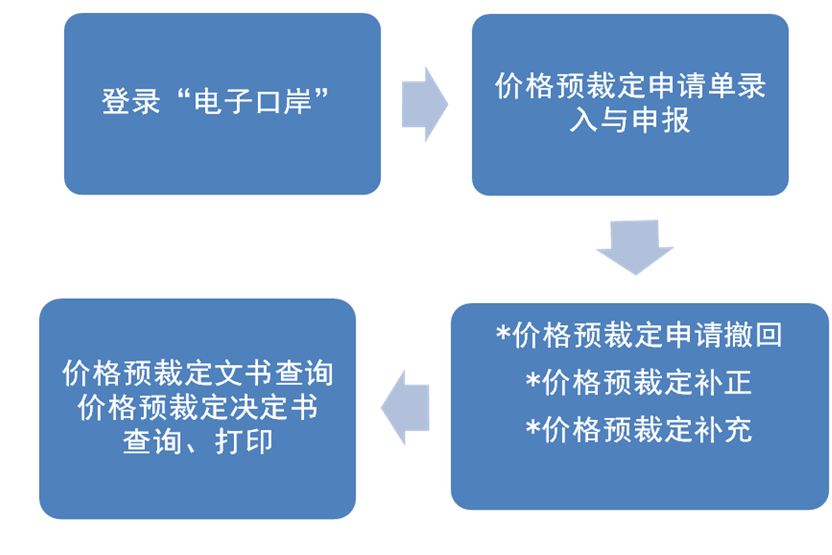 教程辅助“三公大吃小隐藏作弊设备工作原理《详细教程 新浪科技》