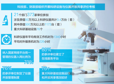 分享决窍“三公先进的仪器《详细教程 新浪科技》