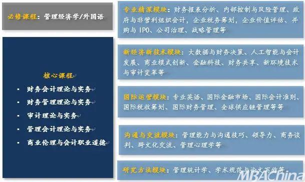 (2分钟介绍)“简单易学的金花方法—详细解说+新浪科技