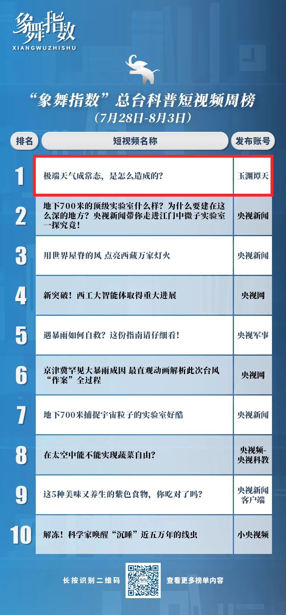必看盘点揭秘!玩9点知牌工具《新浪科技 讲解窍门》